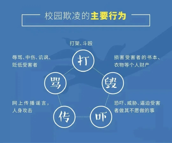 ▶ 殴打、脚踢、掌掴、抓咬、推撞、拉扯等侵犯身体或者恐吓威胁的行为。